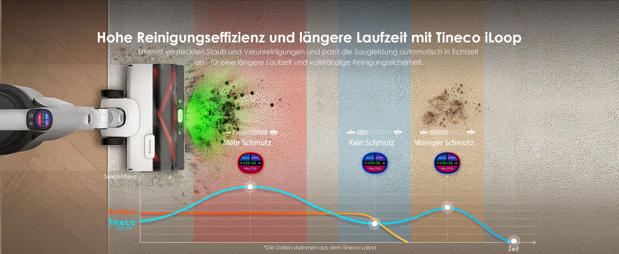 Tineco PURE ONE A50S Plus Akku Staubsauger, Flex Kabelloser Handstaubsauger 70 Min., 3DSense Power Bürste, PureCyclone Technol. 1L Staubbehälter