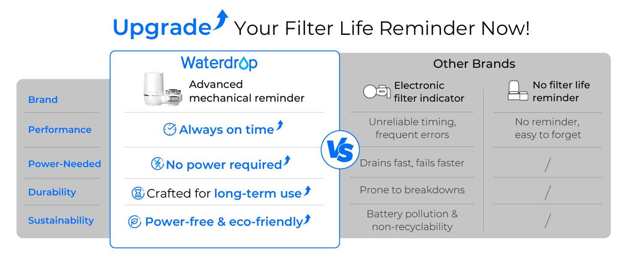 Waterdrop Wasserfilter Wasserhahn, Filterlebensdauer-Reminder, Kohleblock Wasserfiltersystem, Leitungswasserfilter (1 Filter Enthalten)