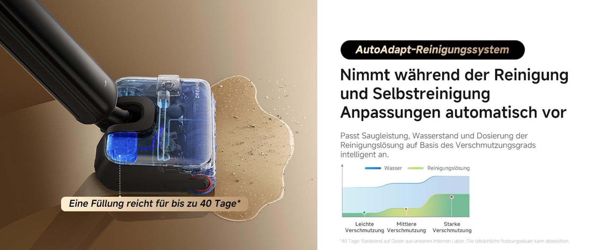 Dreame T14 Pro Nass- und Trockensauger,25kPa Saugleistung Akku-Staubsauger,9.85cm Ultraschlanke,95℃ Heißwäsche,0-Tangle Schaber,Auto-Reinigungssystem