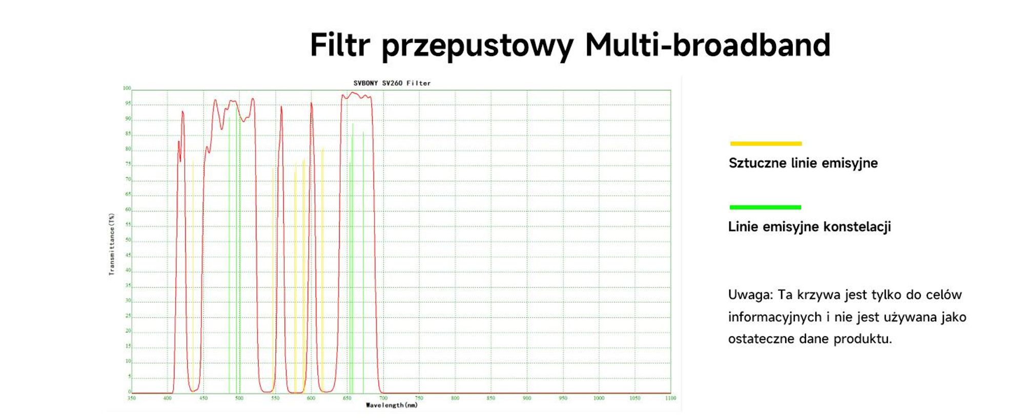 Svbony SV260 Filtr teleskopowy, 2'' wielopasmowy filtr typu Star Field, Głębokość Odcięcia OD4, Akcesoria do Teleskopów do Astrofotografii Głębokiego