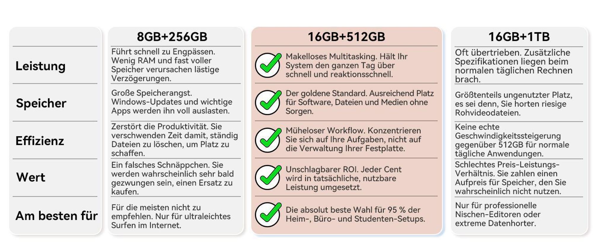 Blackview Huidun H80 MiniPC Desktop PC, AMD Ryzen 5 3500U, 16GB DDR4, 512GB SSD, Dual-Gigabit-LAN, Dual-4K-Ausgang, VESA-Montage,  inkl Monitor