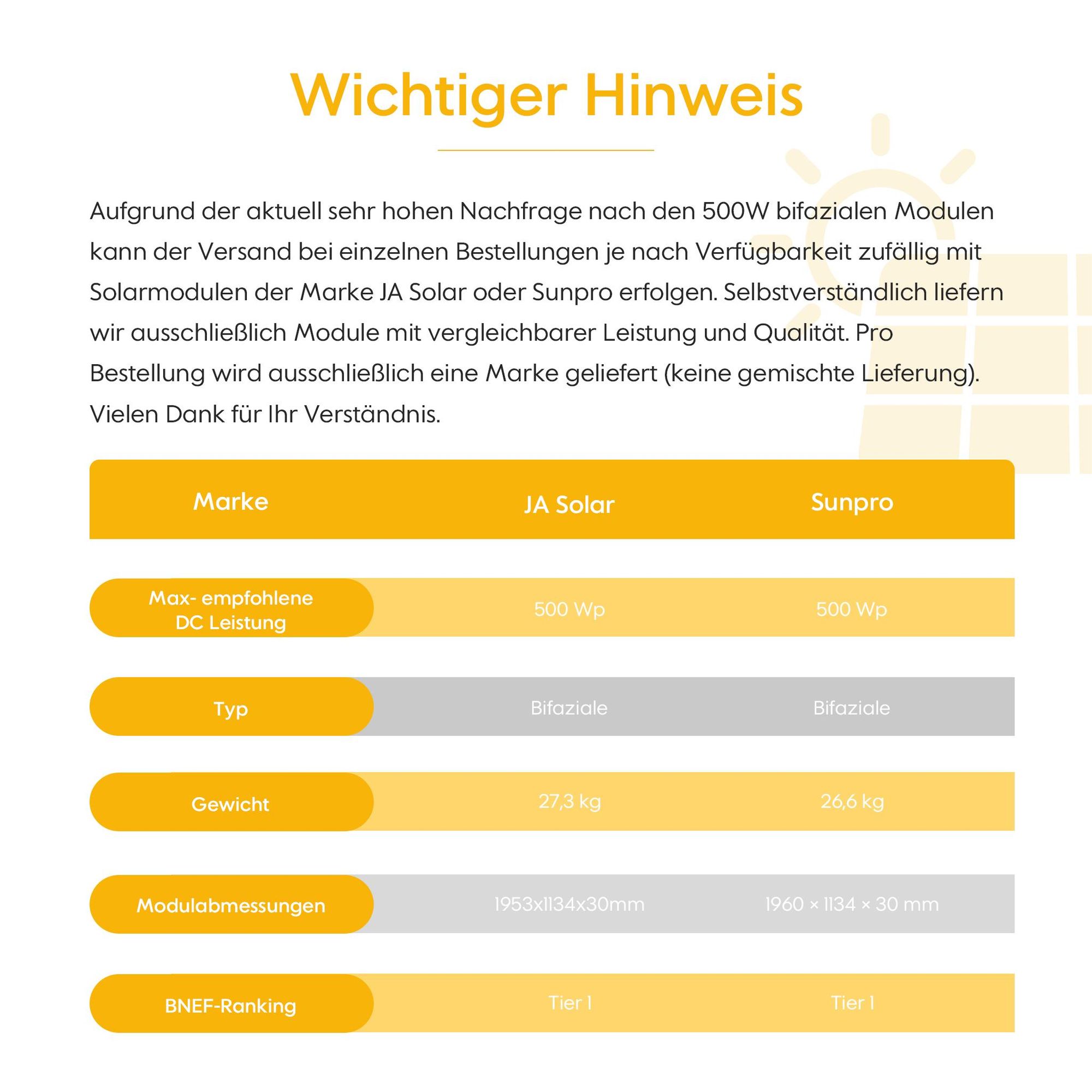 Powerness Balkonkraftwerk mit Speicher 2048Wh NOAH 2000 Speicher mit 800W Mikrowechselrichter und 1000W Full Black Bifaziale Solarmodule 0% VAT