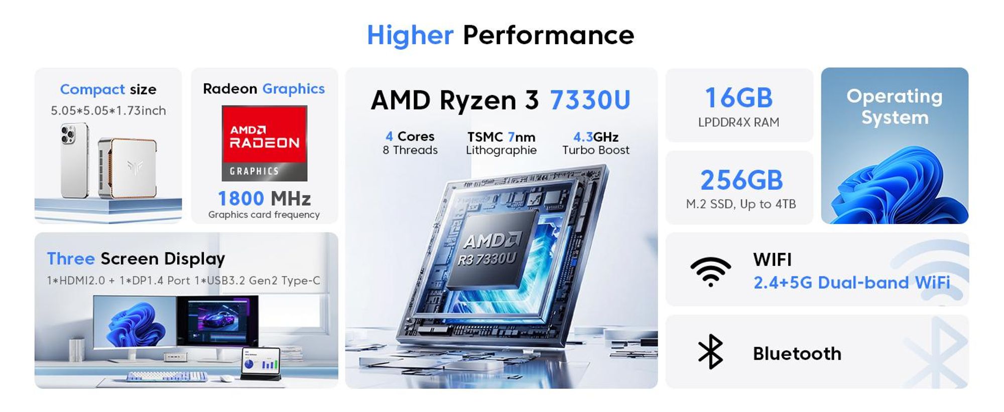 NiPoGi P2 Mini PC W-11 Pro, АMD Ryzen 7330U(4C/ 8T, bis zu 4,30 GHz)16 GB LPDDR4X 256 GB M.2 SSD Mini Desktop Computer mit 4K Triple Display, HDMI 2.0
