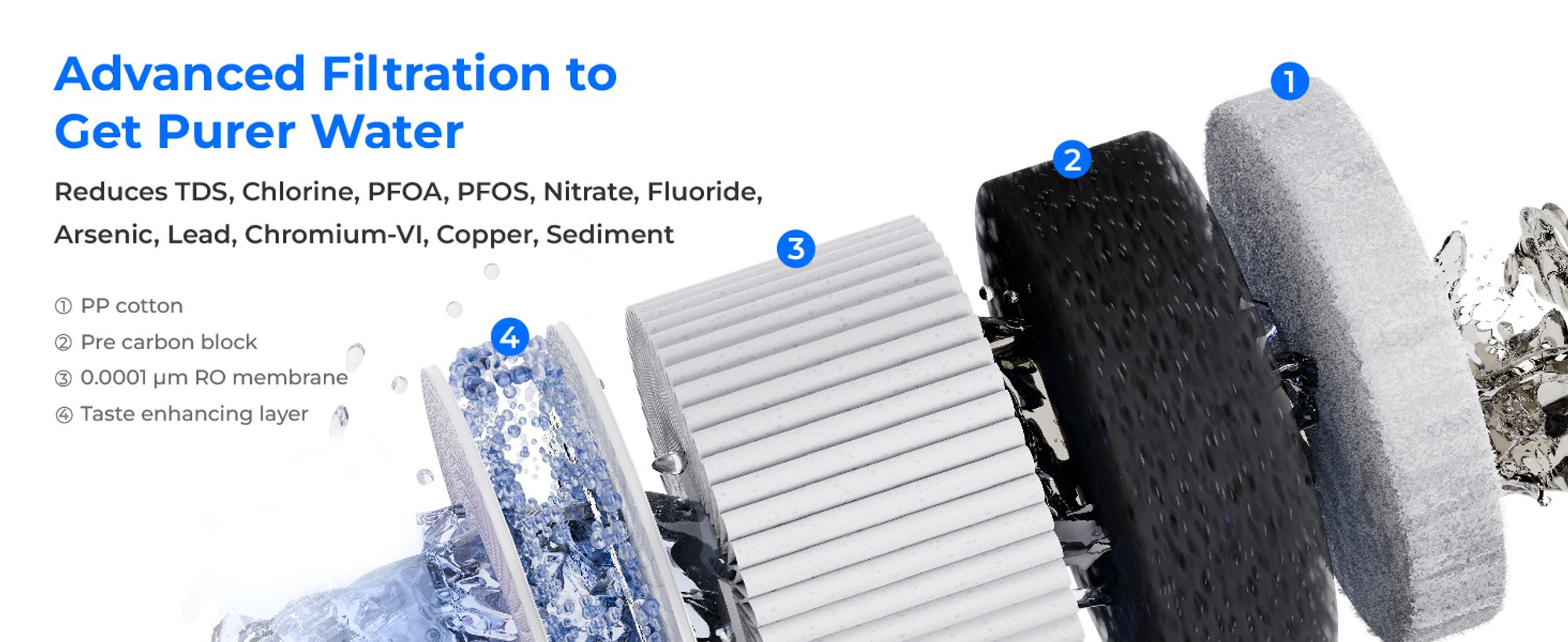Waterdrop WD-A2RF Filter, Ersatz für WD-A2 Countertop Umkehrosmose-System, 12-Monate Lebenszeit