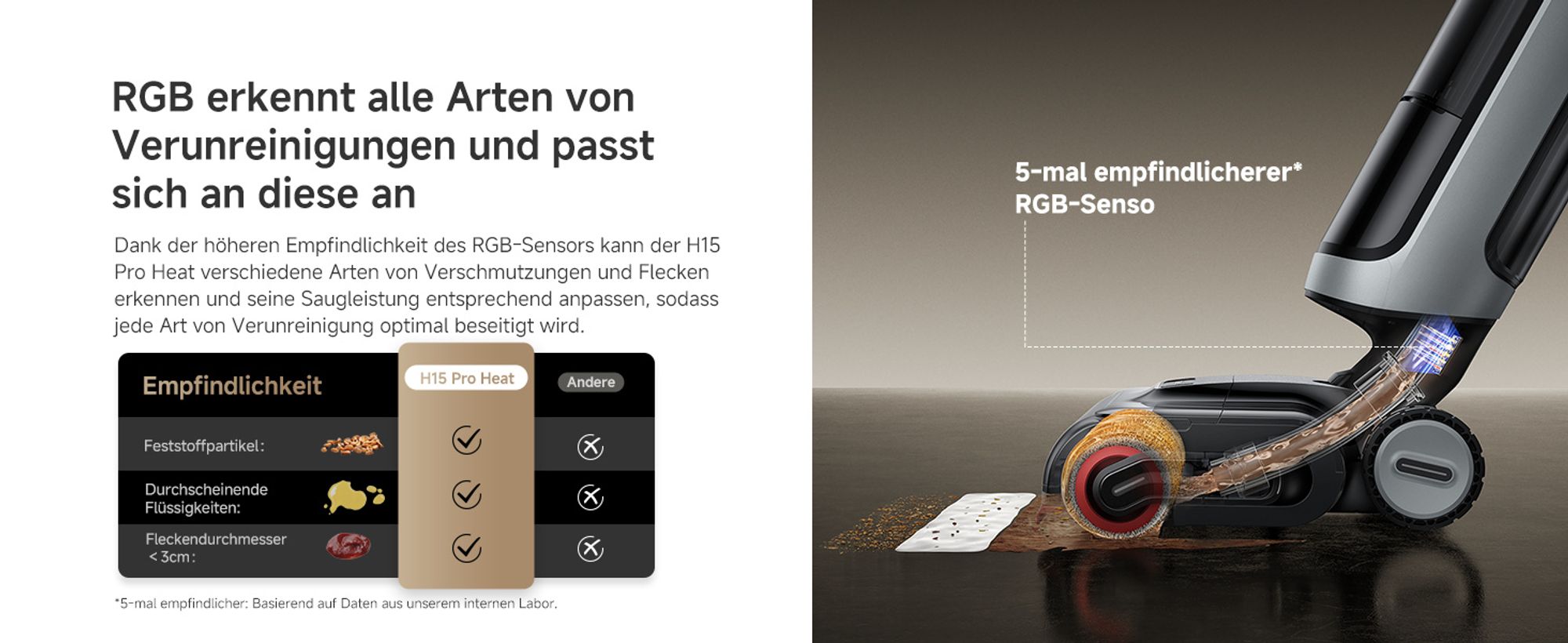 DREAME H15 Pro Heat Kabelloser Staubsauger, Nass/Trocken 2in1, 22000 Pa Saugleistung, 85℃ Heißwasser automatische Reinigung,Tangle-Free-Technologie