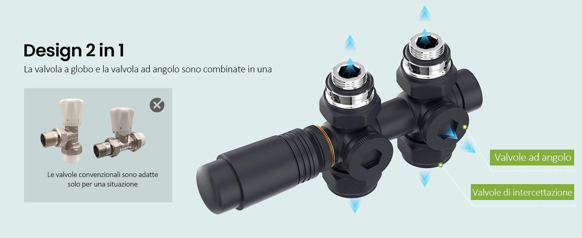 S'AFIELINA Set di raccordi per radiatori Set multiblock per radiatori 15mm/16mm, antracite, ottone, filettatura G 1/2", per installazione ad angolo e in forma diritta