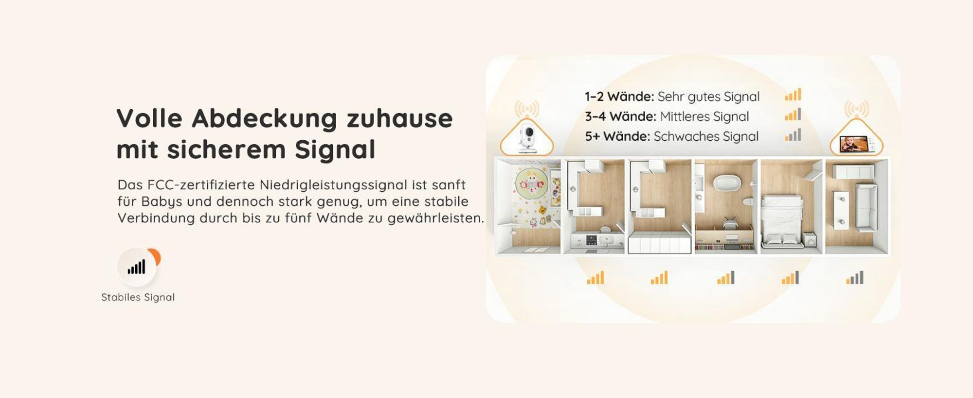 Babyphone mit Kamera, 5", VOX, Temperaturüberwachung, Gegensprechfunktion, IR-Nachtsich, weiß