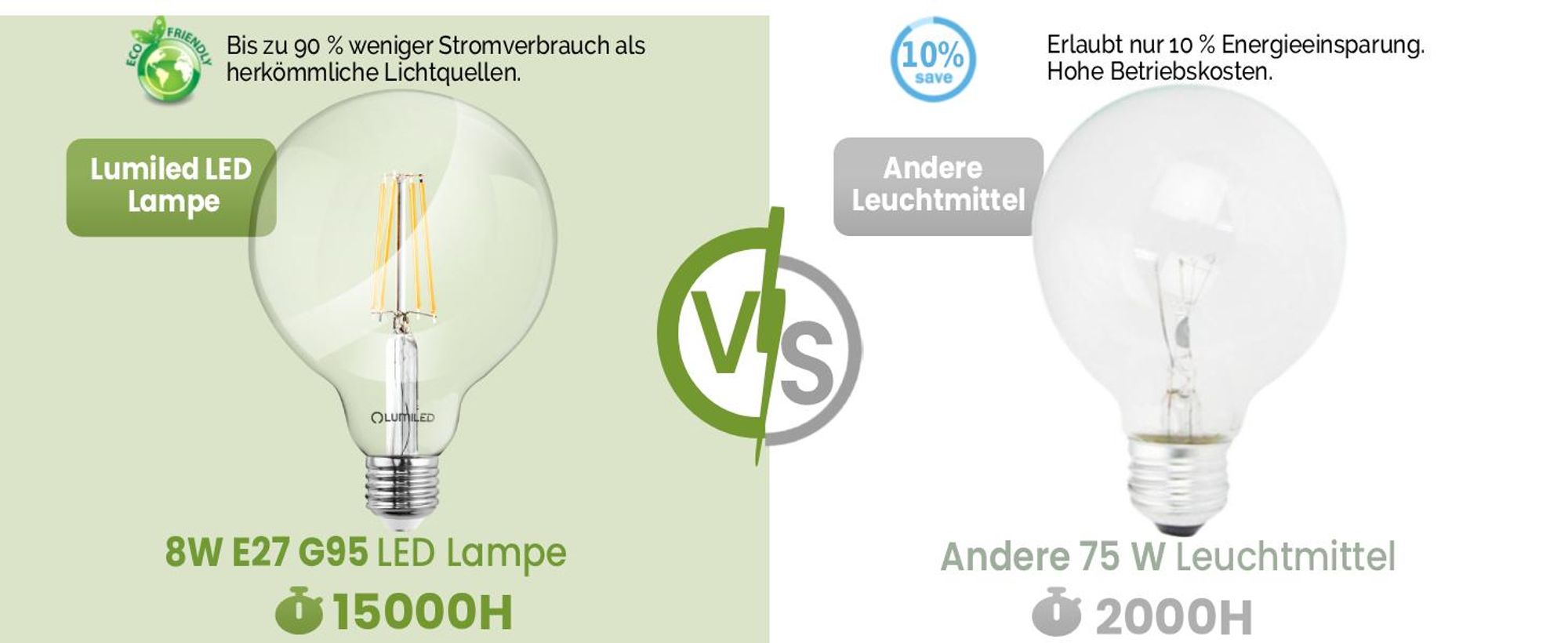 LUMILED 3x E27 LED Lampen G95 Globe matt 8W Ersetzt 75W Glühlampe 880lm Leuchtmittel 4000K Neutralweiß Glühbirne Retro Filament Glas Große Kugel Deko 3 Stück Birnen Haus Café Bar 95mm