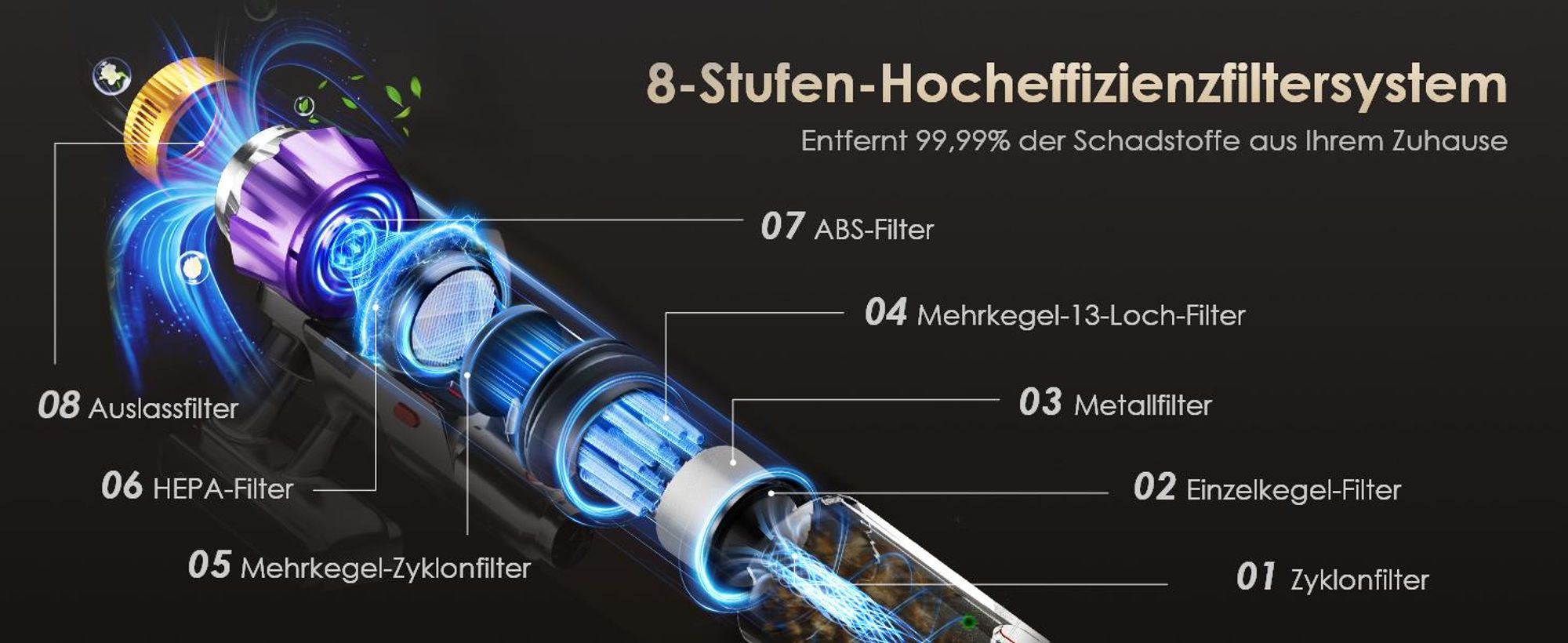 Aiibot Akku Staubsauger, 85000Pa/80Mins/750W Staubsauger Kabellos mit Smart Display , 50dB Ultraleiser Staubsauger mit Anti-Tangle-Bürste, 3 Saugmodi