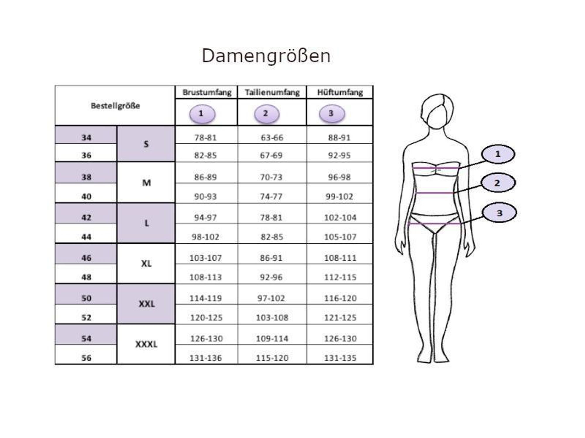Richtwerte für Damengrößen
