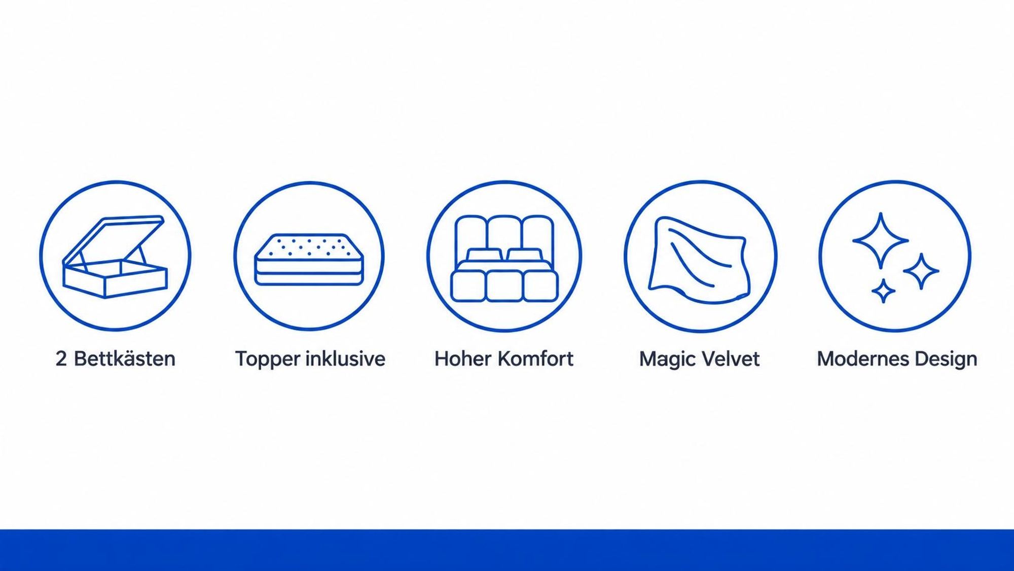 ROYAL: 2 Bettkästen, Topper inklusive, hoher Komfort, Magic Velvet und modernes Design