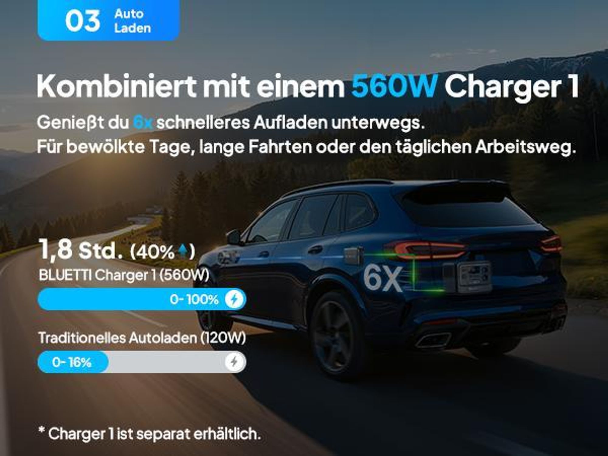BLUETTI Elite 100 V2 + Charger 1 Tragbare Power Station, 1024Wh Batterie Backup mit 2 1800W AC Ausgängen , Solar Generator für Camping, Stromausfälle