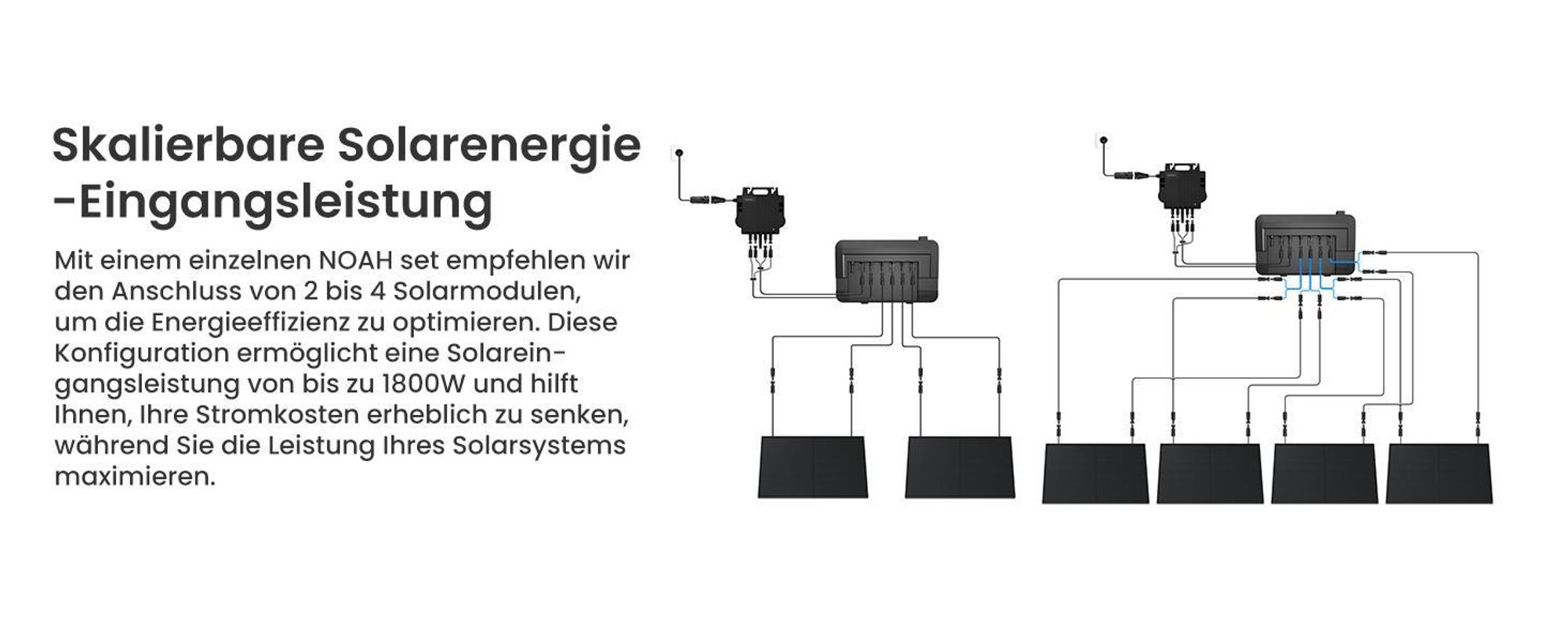 Powerness Balkonkraftwerk Speicher, 4096Wh Growatt NOAH 2000 x2 mit 1800W PV-Eingangsleistung IP66 für Balkonkraftwerk (0% MwSt)