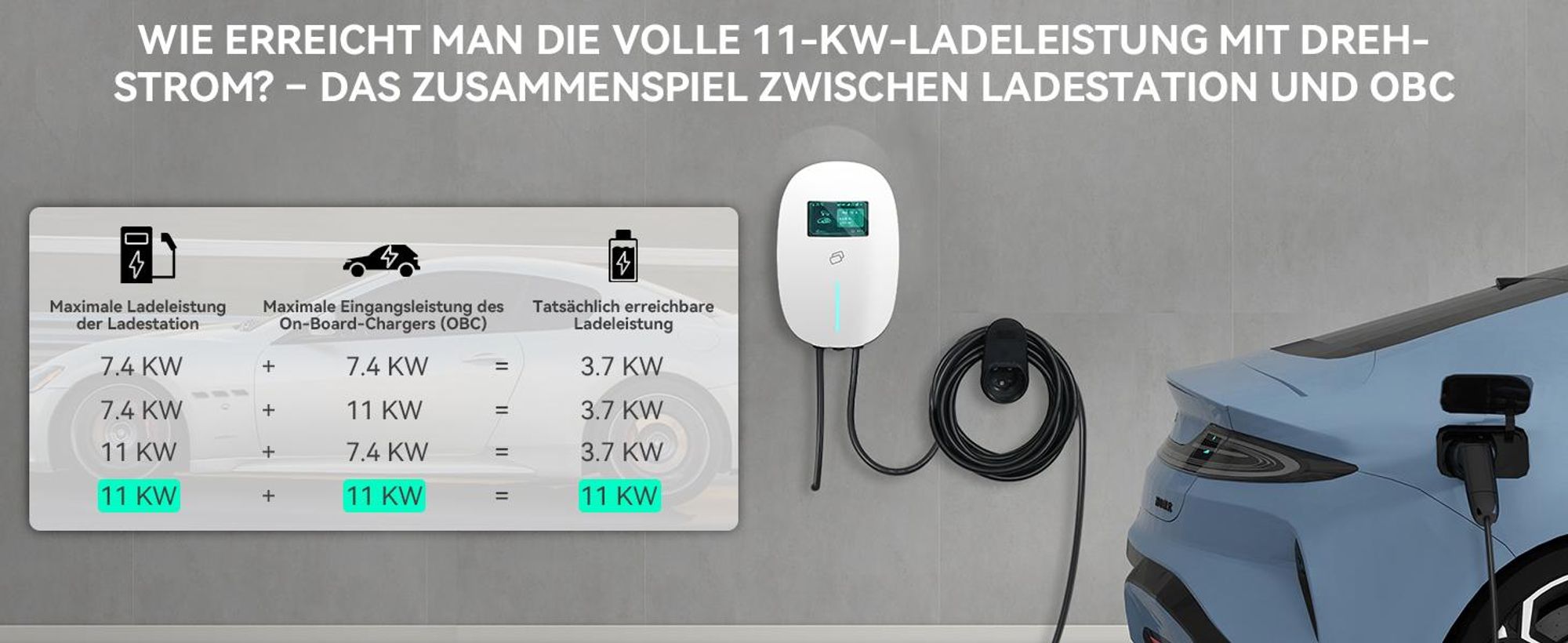 Puluomis Wallbox Ladestation 11kW Ladekabel 7m Typ 2 mit Halter,EV Ladegerät 3-phasig 6-16A einstellbar, IP65 Wasserdicht mit Wlan & Bluetooth weiß