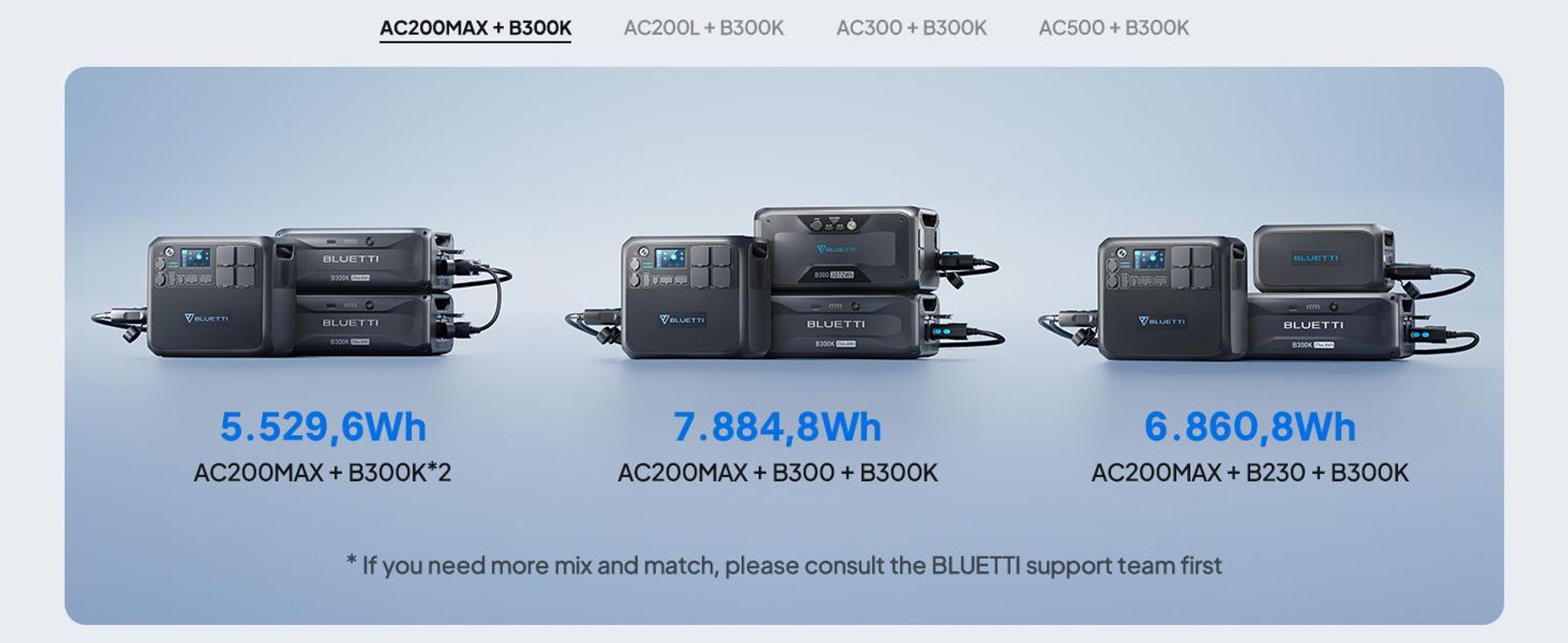 BLUETTI B300K do generatora słonecznego Apex 300, akumulator LiFePO4 2764,8 Wh, dodatkowy akumulator do domu, na wypadek awarii, w podróży