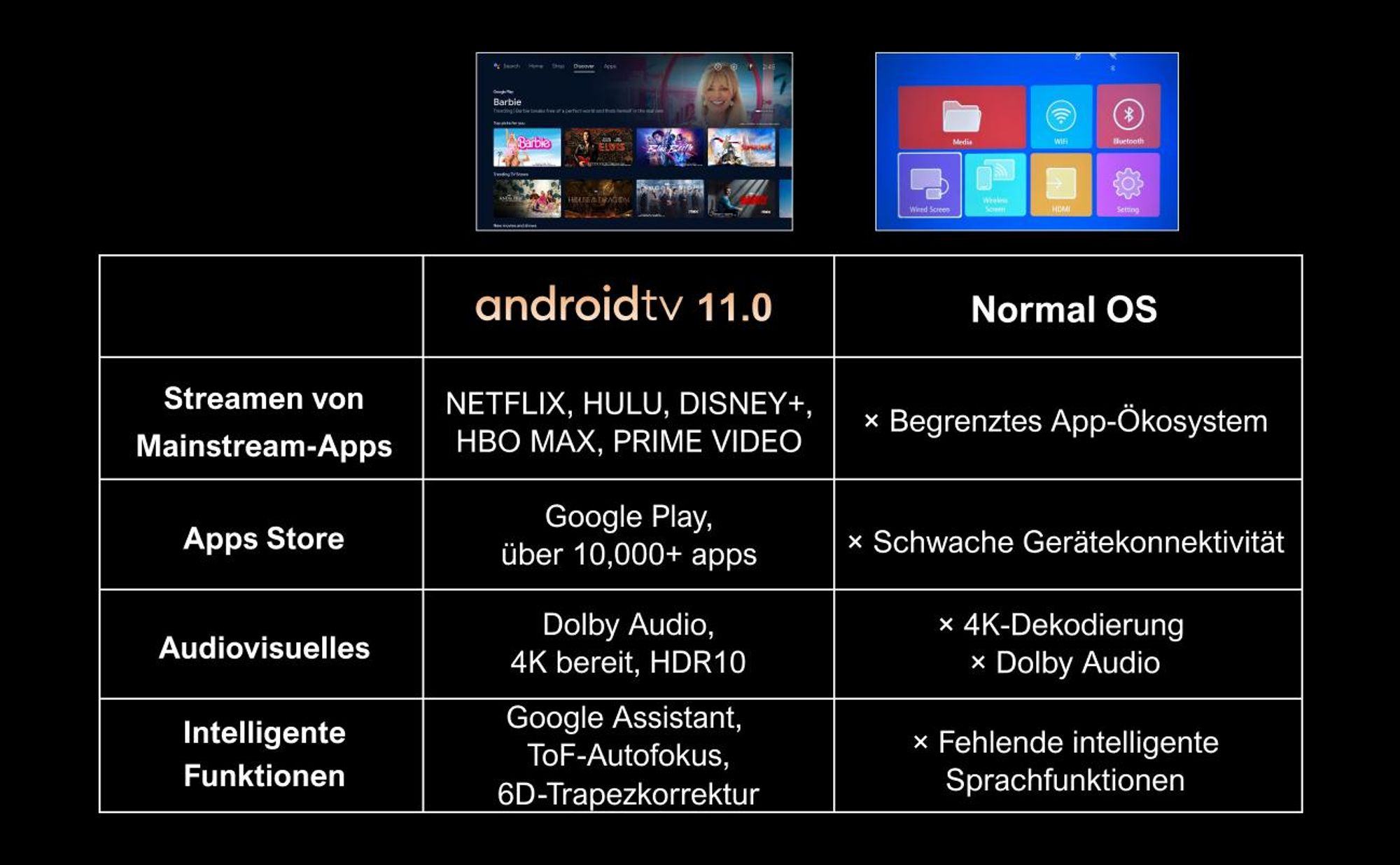 ULTIMEA Nova C40 Beamer mit 4K Dekodierung und Android TV 11.0 Beamer 1000:1, Dolby Audio, 900 ANSI, HDR10&HLG, mit 90° Gimbal Stand-freiem Design