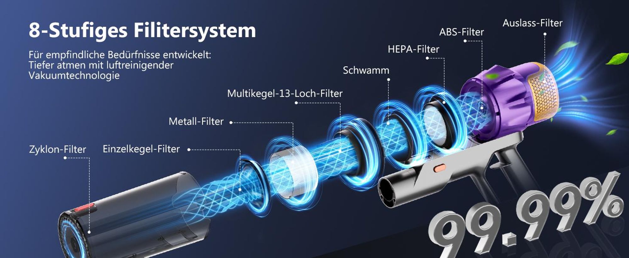 Hiazurm Akku Staubsauger, 85000Pa Staubsauger kabellos mit Touchscreen, HEPAx4, 80Min, Schlauchbürste, Staubsauger, 2L, Anti-Tangle-Staubsauger