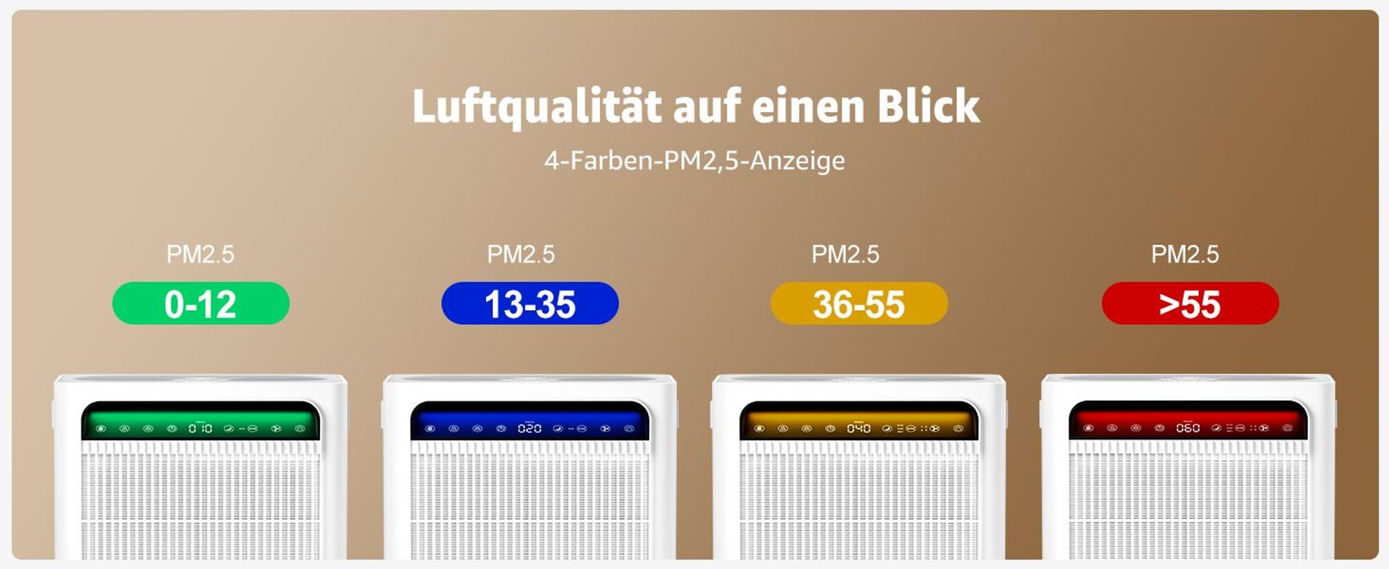 KNKA pro Luftreiniger für bis zu 140 m² mit hoher CADR-Leistung (384–415 m³/h), Doppel-HEPA- & Aktivkohlefilter gegen Staub, PM2.5 & Gerüche, leise 22 dB, Auto-/Sleep-Modus, AQI-Anzeige, Weiß