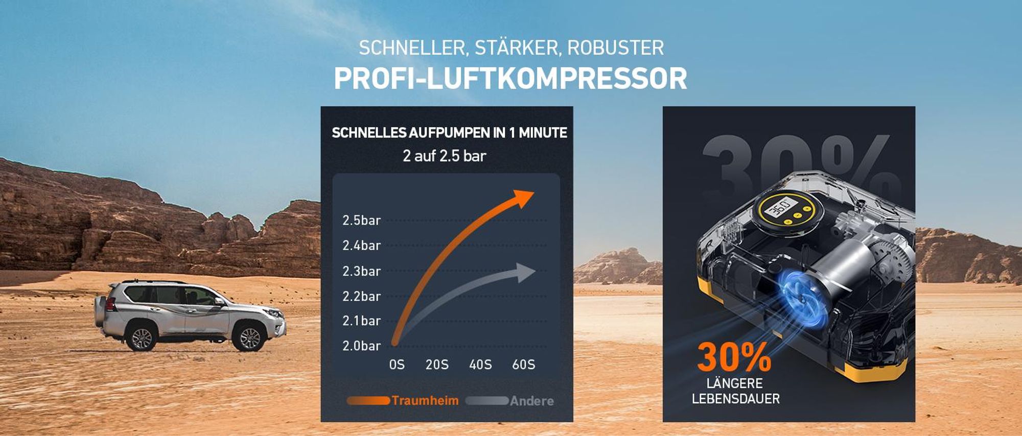 Autoluftpumpe, Elektrischer Luftkompressor, Tragbarer Kofferkompressor, Digitaler Anzeige, 12V Netz für Auto, Fahrrad, Motorrad, Ball, inkl. Zubehör