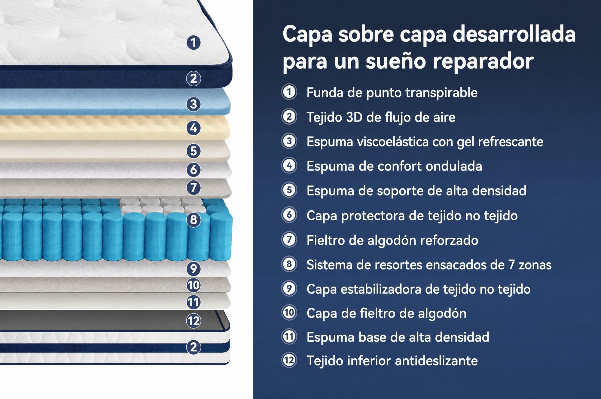 Colchón de 160x200 cm y 26 cm de grosor con Topper Integrado, Colchón de Muelles Ensacados de 7 Zonas (Firmeza H3/H4)