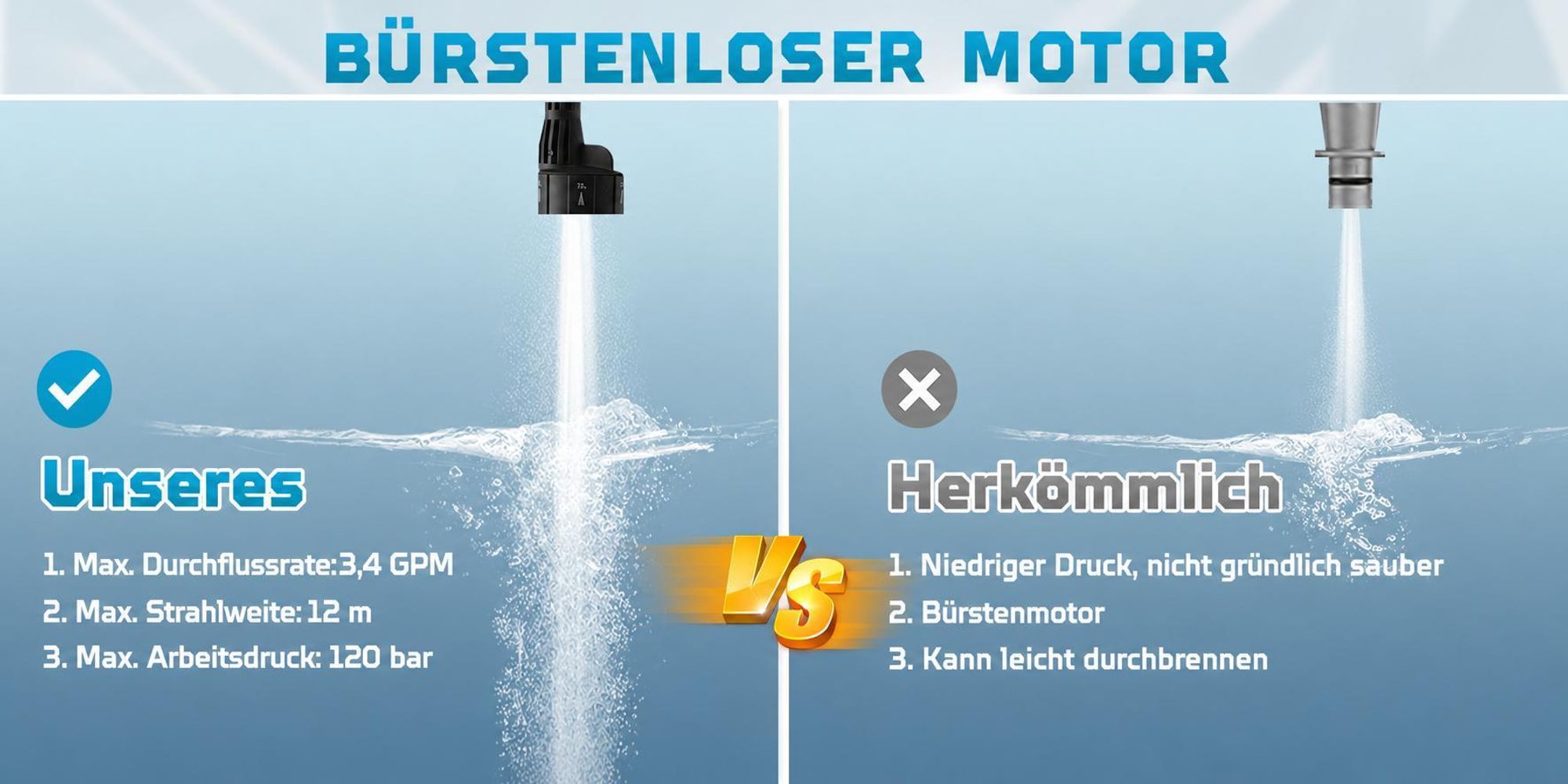 Akku Hochdruckreiniger 120 Bar, tragbarer Hochdruckreiniger kompatibel mit Makita G 18V Akkus, 6-in-1 Düse, 5 m Schlauch, für Auto & Garten, ohne Akku