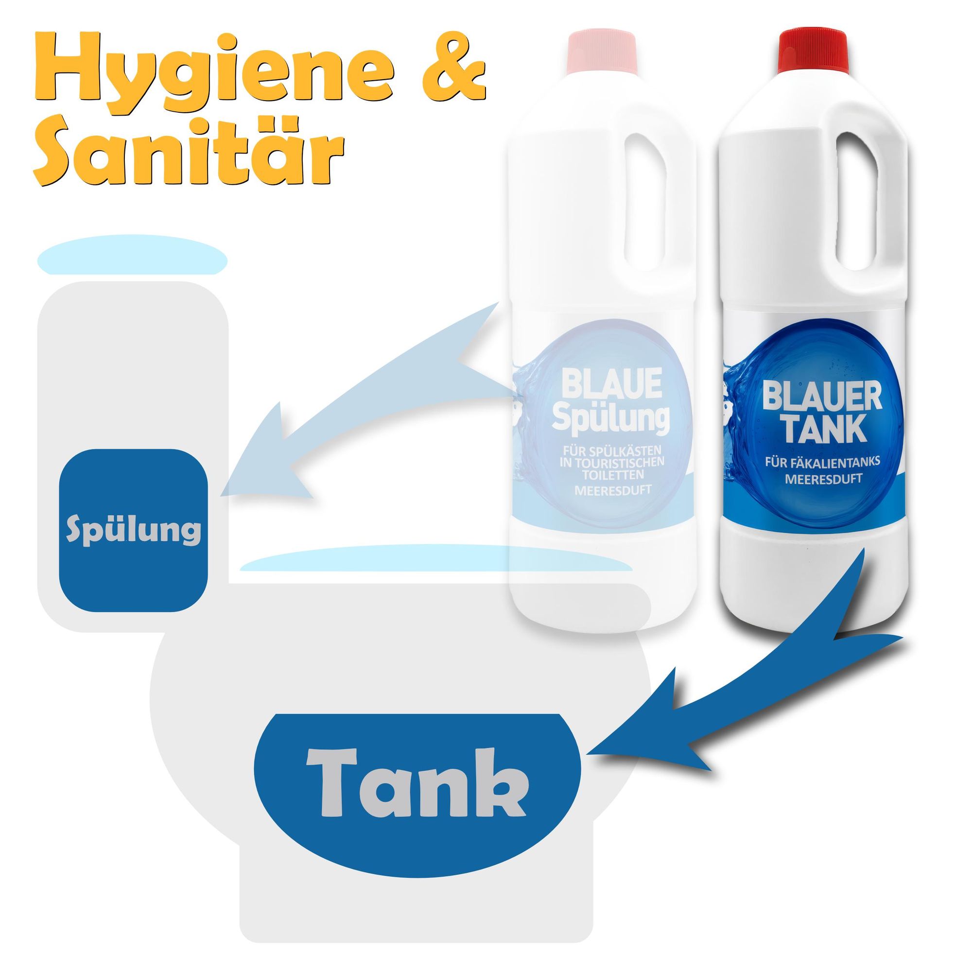 Chemietoilettenflüssigkeit 3 L – hochkonzentrierter Sanitärzusatz für Fäkalientank | Camping & Wohnmobil