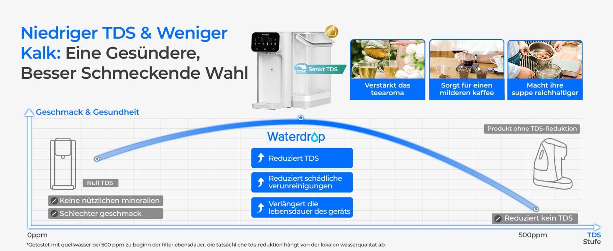 Waterdrop CT01 Heiß & Kalt Wasserspender mit Filter, Reduziert TDS, Kalk & Chlor, Erhält Wichtige Mineralien, 8-Stufen-Filtration mit UV-Sterilisation