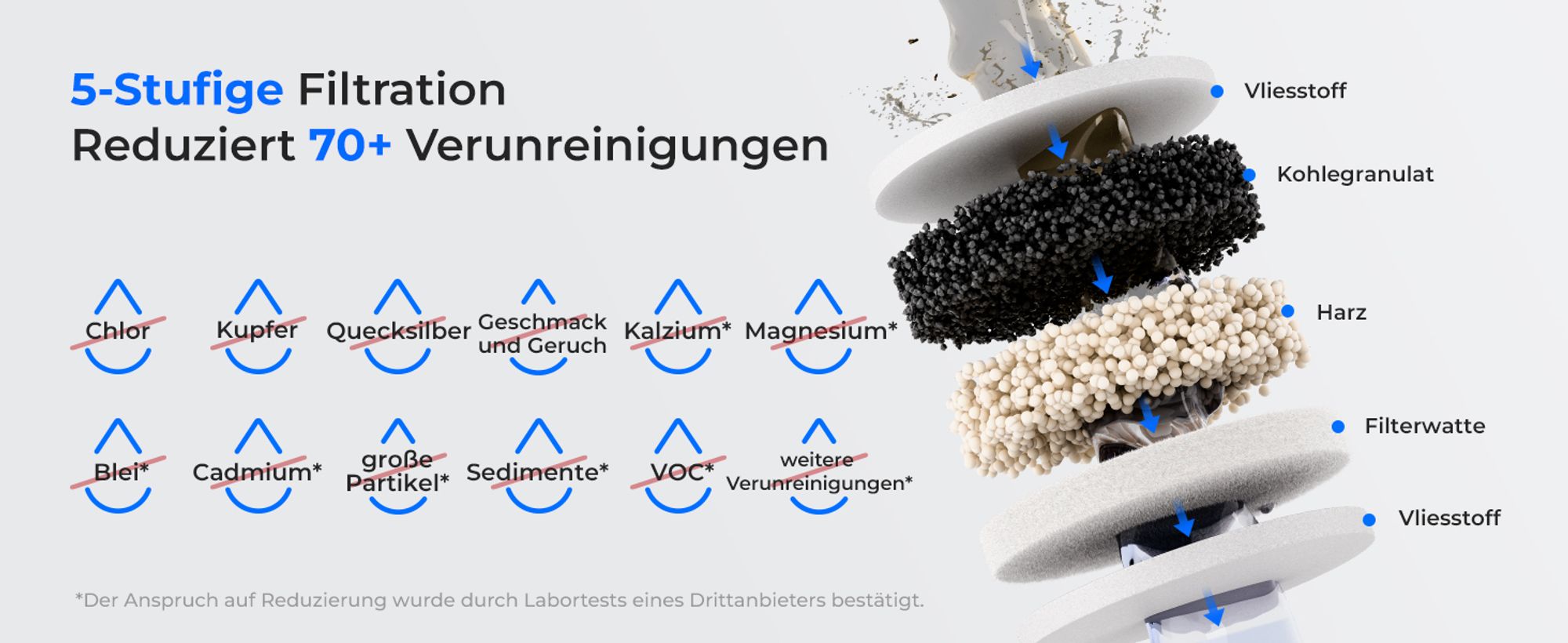 Waterdrop WD-ED11W Wiederaufladbarer Elektrischer Wasserfilterkrug, 3,5L Wasserenthärter Kalkfilter 3 Monate Langlebiger Sofortiger Dispenser