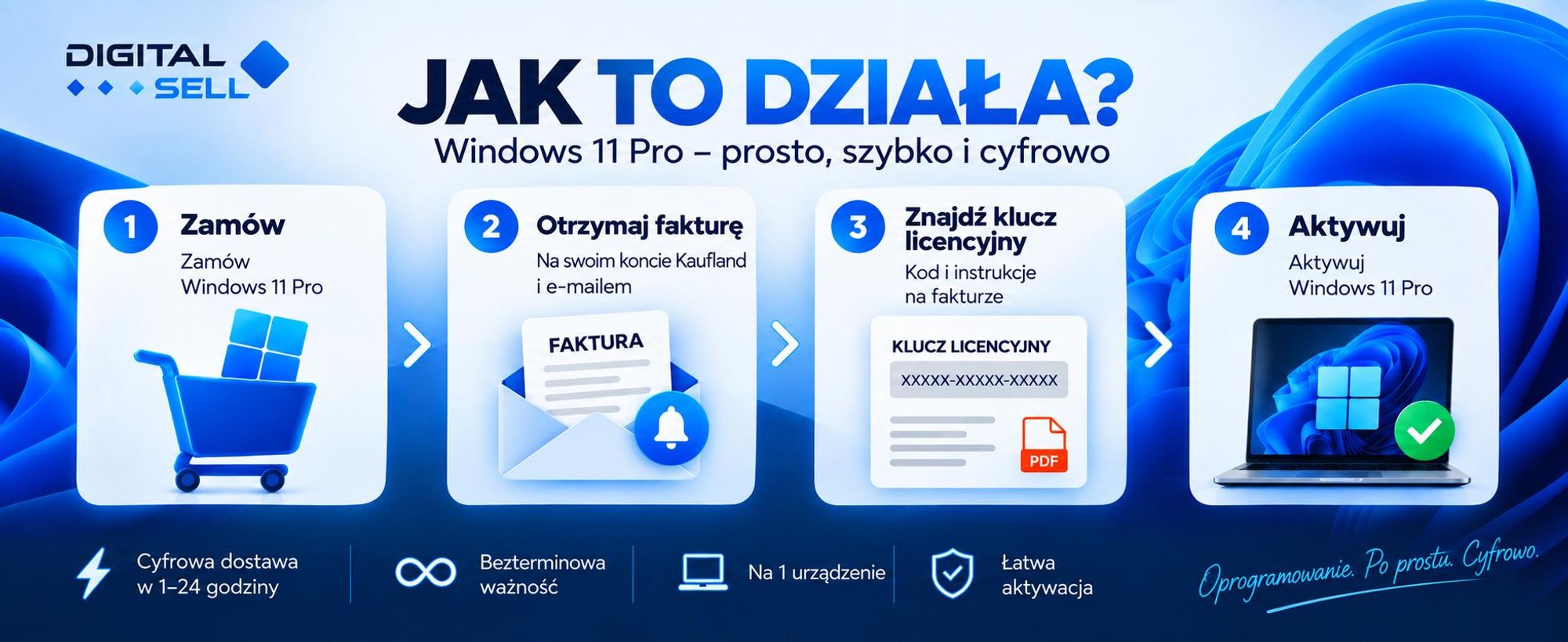 Microsoft Windows 11 Pro RETAIL - Licencja elektroniczna | Dostawa na e-mail