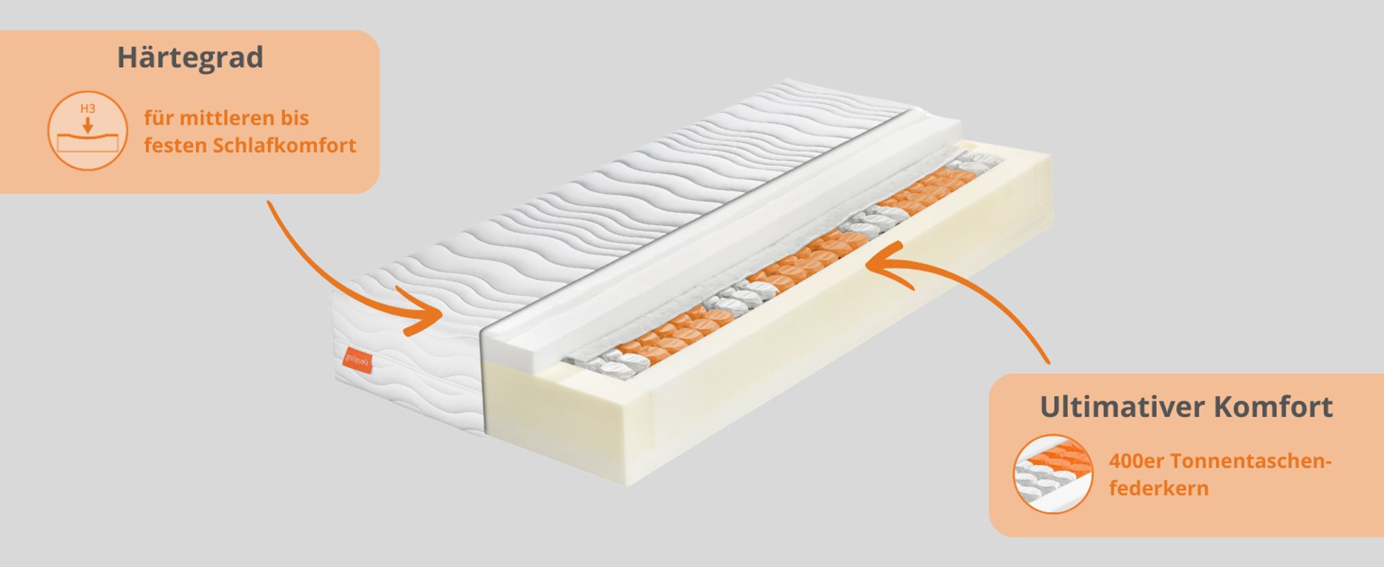 orthopädische 7-Zonen Federkernmatratze, 100 x 200 cm, 25 cm, H3, Taschenfederkern, sleepling Innovation 320