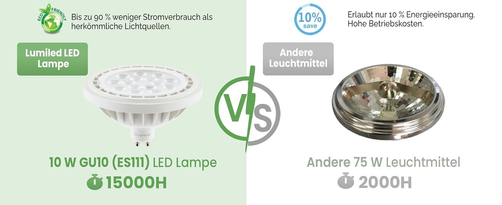 Lumiled LED-Leuchtmittel ES111 GU10 Fassung Spot Strahler 230V 10W (Entspricht Halogen 75W) Neutralweiß 4000K 38° Abstrahlwinkel weiß 1055 Lm Ra>90