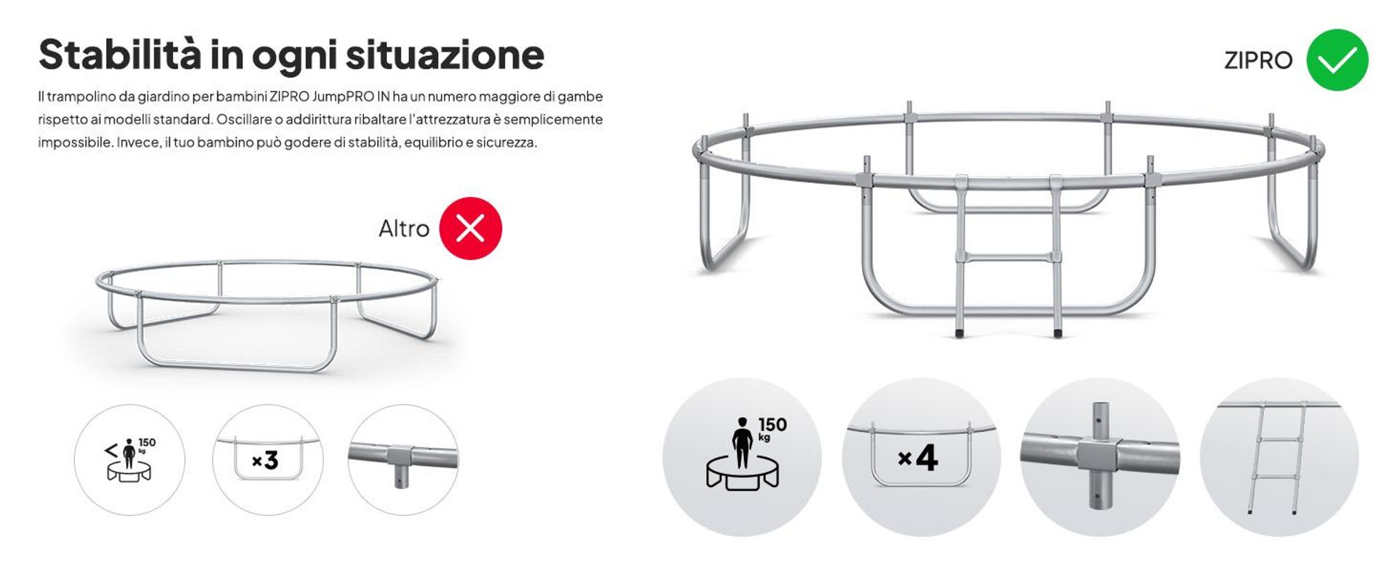 ZIPRO Trampolino Jump Pro IN | 8FT Ø 252 cm | Trampolino da giardino Trampolino per bambini Set completo incl. rete interna, scaletta e copertura perimetrale, per esterni, verde