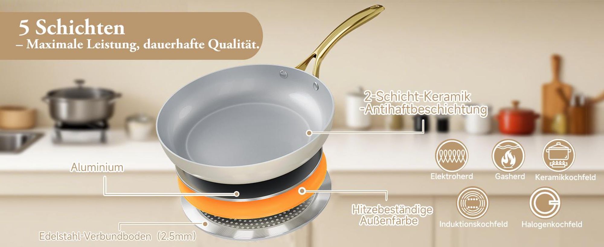Pfanne 20cm Bratpfanne,Keramikpfanne,beschichtung Pfanne Induktion für alle Herdarten,Kratzfest,Hitzebeständig bis zu 280°C