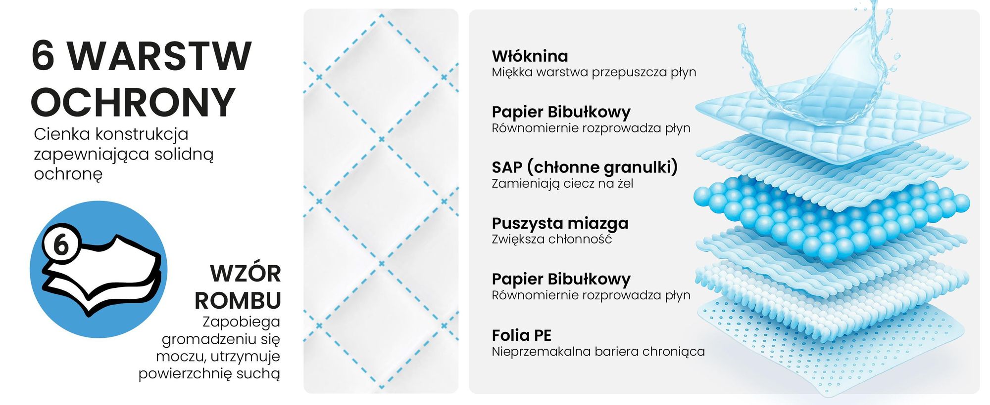 RAGI Podkłady treningowe dla psów, 50 sztuk, szczenięta, maty PIPI Chłonne, szczelne, podkłady treningowe na nietrzymanie moczu, 60x90cm