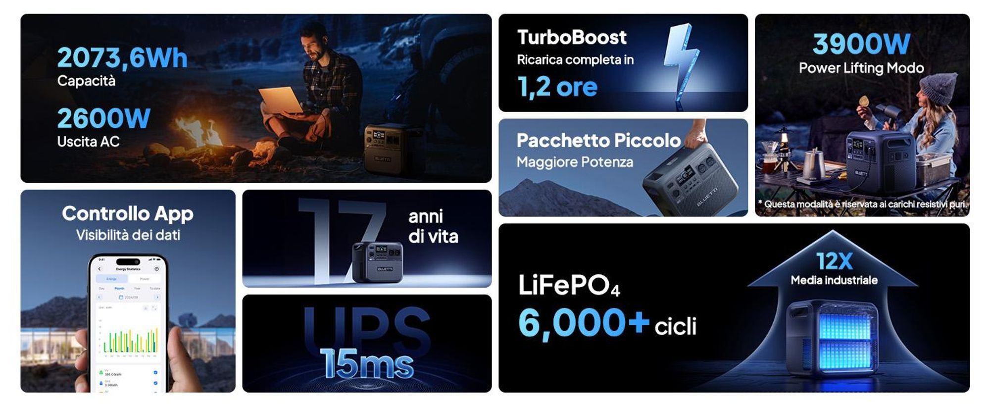 BLUETTI Elite 200 V2 Powerstation con caricatore 1, 2073,6Wh LFP di backup, ideale per viaggi, off-grid, interruzioni di corrente