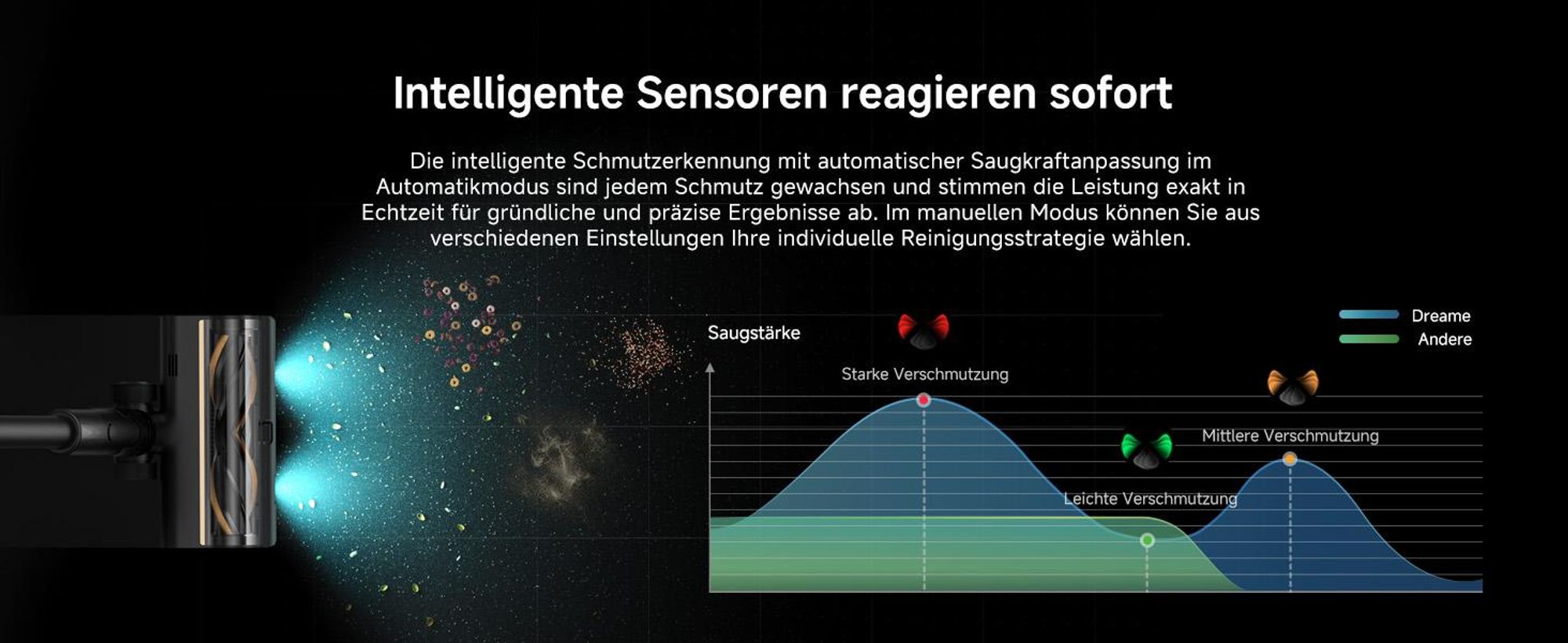Dreame Z10 Akku-Stabstaubsauger,210AW,90min,H14-HEPA,99,99% Reinigungsrate,Staubsicht-Tech,Auto-Erkennung&Saugkraft-Anpassung,0-Tangle Handstaubsauger
