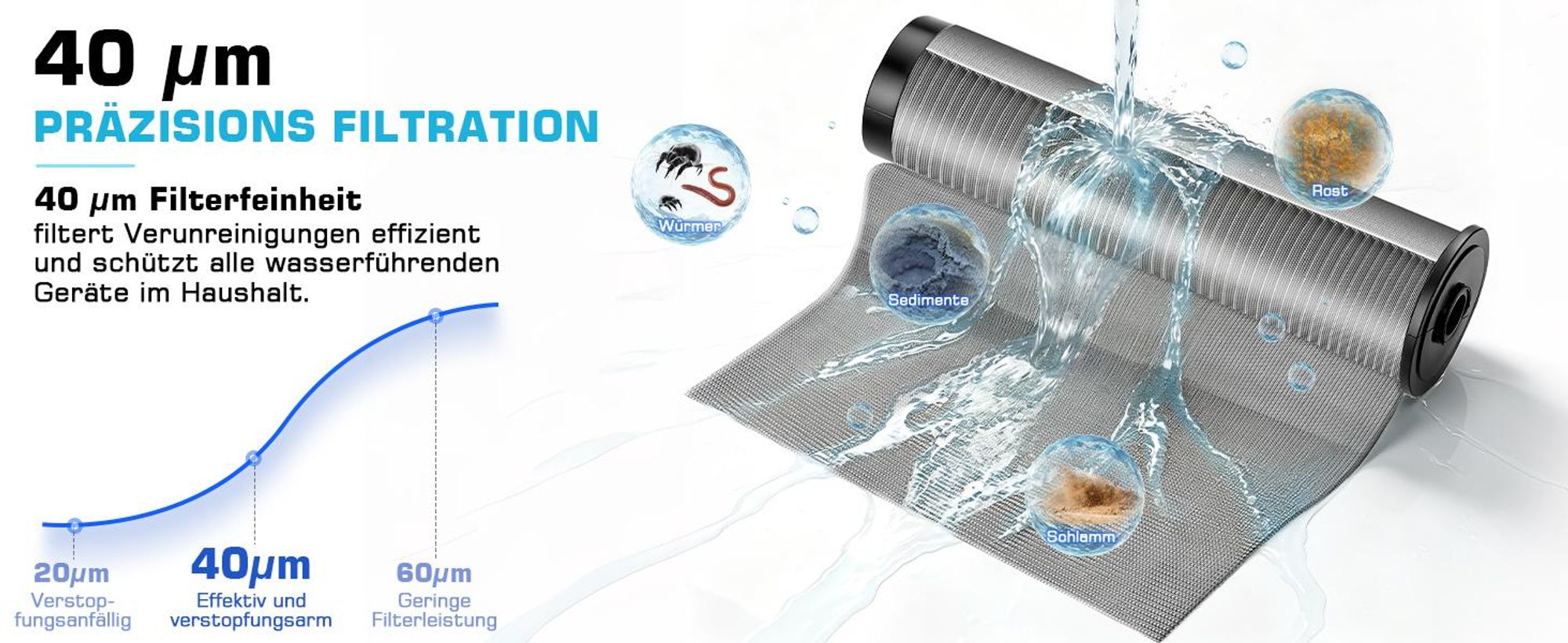 8T/h Rückspülfilter Selbstreinigung Spin Down Sedimentfilter mit Schabelement Hauswasserfilter Wasserfilter Vorfilter für Hausanschluss Hauswasserwerk
