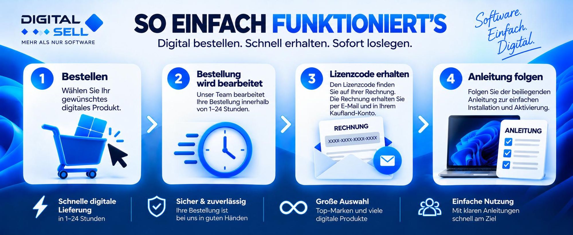 DigitalSell Software-Angebot auf Kaufland mit Windows, Office, Adobe und weiteren Produkten.