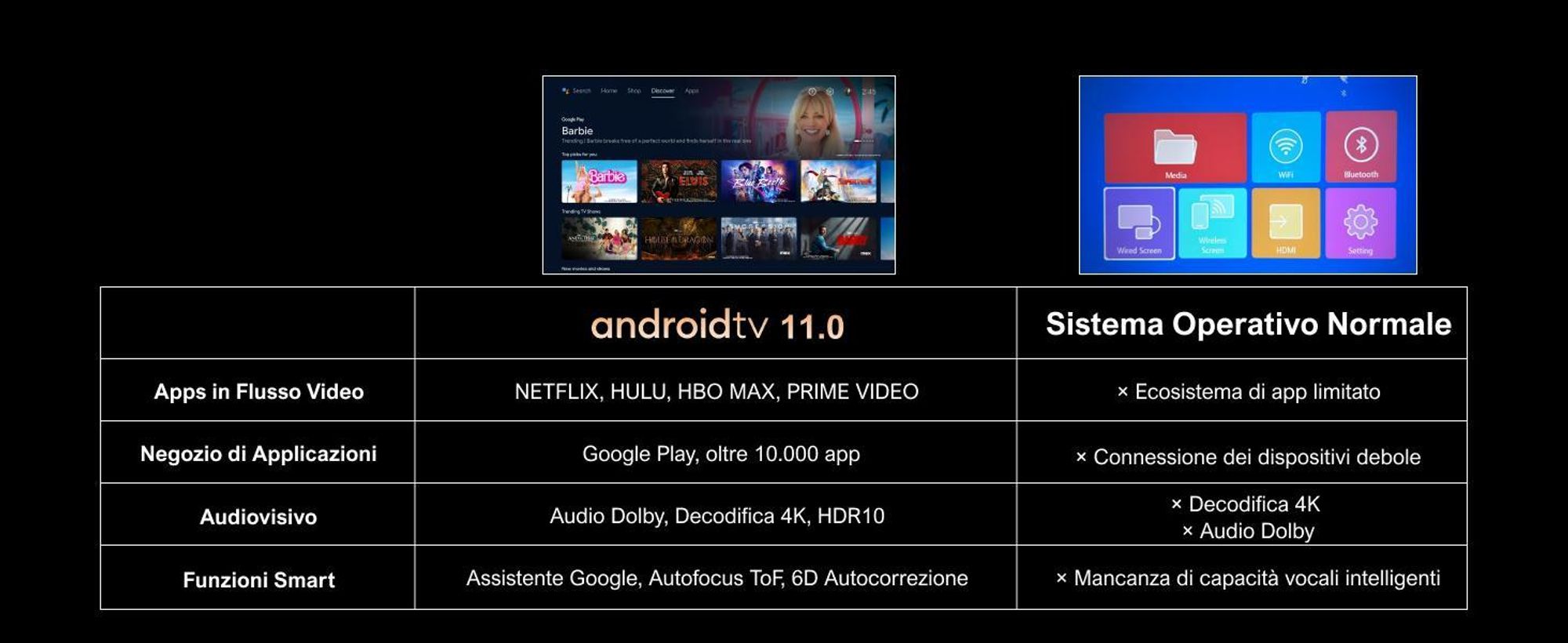 ULTIMEA Smart Beamer Android TV 11.0 con Netflix, proiettore cinematografico con supporto 4K e design cardanico a 90°, 600 ANSI Full-HD, HDR10&HLG, Bluetooth