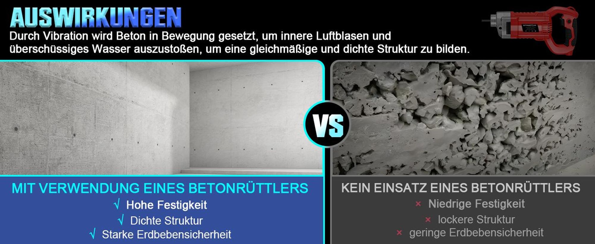 2100W Betonrüttler, Elektro Beton-Innenrüttler mit Länge 1.5m Ø38mm Rüttelkopf, Selbstsperrschalter Betonverdichter Handrüttler für Straßenbau Hausbau