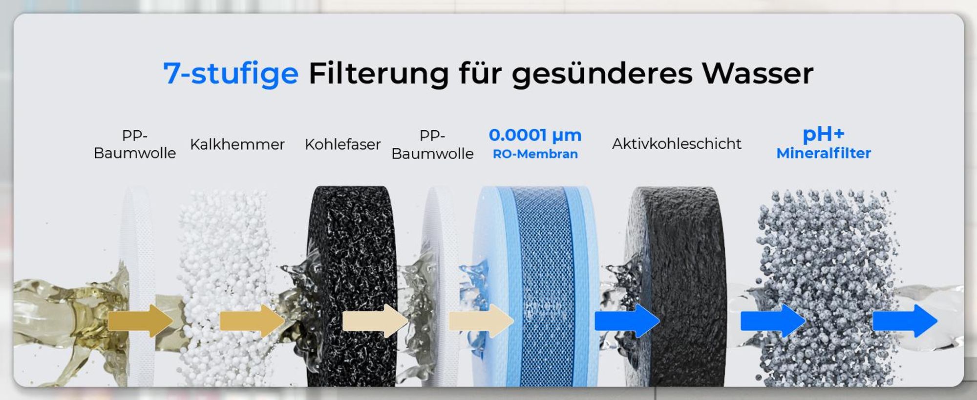 [Alkalisches Mineral] Waterdrop CoreRO Umkehrosmoseanlage, NSF/ANSI 58&372 , 7-stufiger Auftish-Wasserfilter, ohne Installation, WD-C1SL
