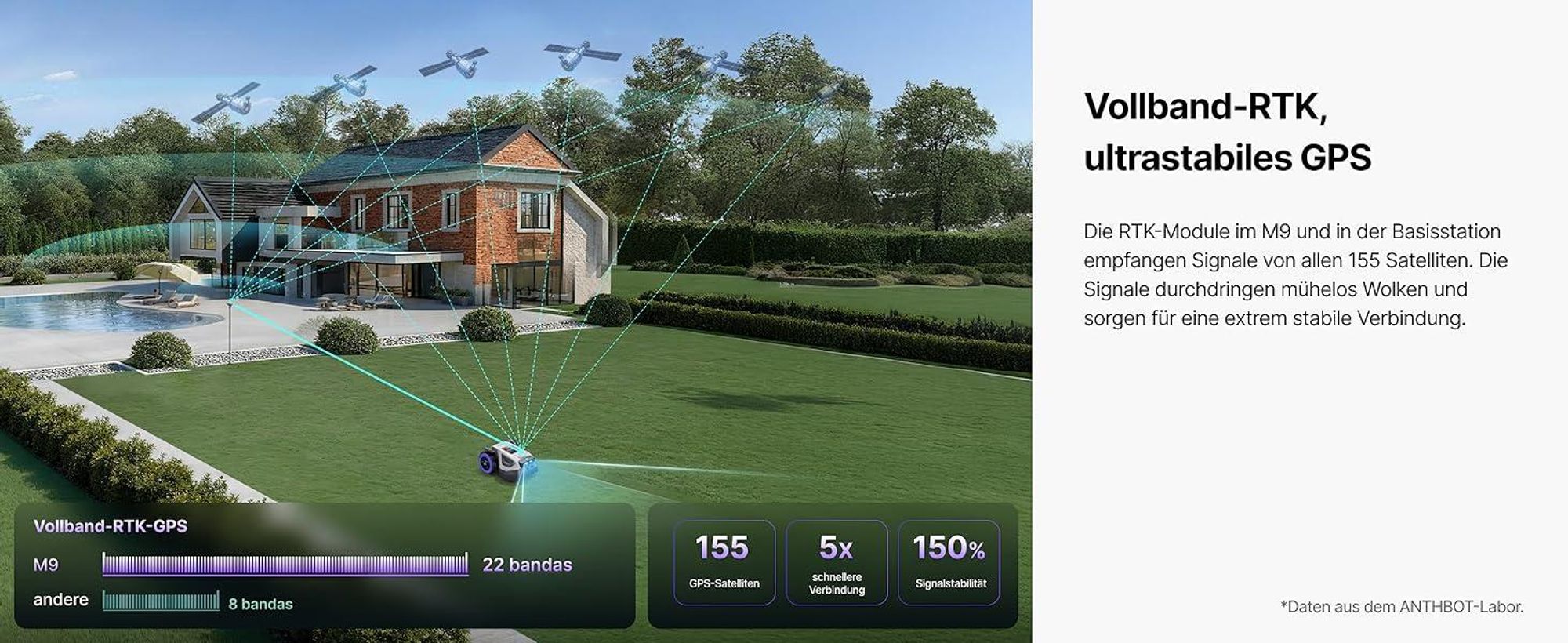 ANTHBOT M5 Mähroboter ohne Begrenzungskabel, RTK-Navigation, 150°KI-Kamera, App-Steuerung, für Gärten bis 500 m², inkl. 3 Monate NRTK-Service