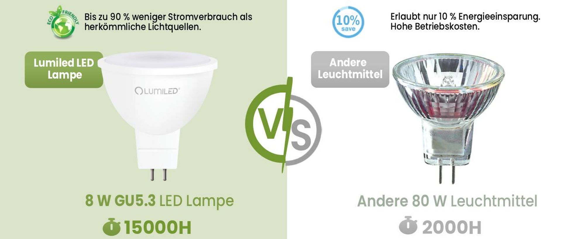 LUMILED GU5.3 LED Lampen Leuchtmittel Spot 10 Stück Set, MR16 8W (entspricht 80W Halogen Glühlampen) 6500K Kaltweiß 12V 720 Lumen 120° Abstrahlwinkel Spots Glühbirnen Halogenleuchte