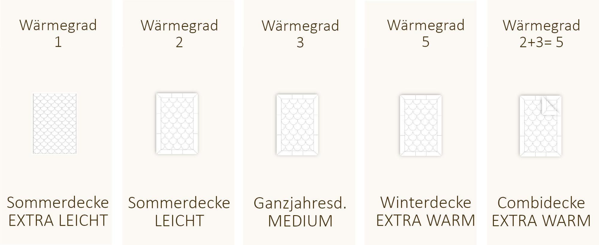 Wildseide Sommerdecke leicht in 135x200 cm 60% Seide und 40% Baumwolle (Bio)