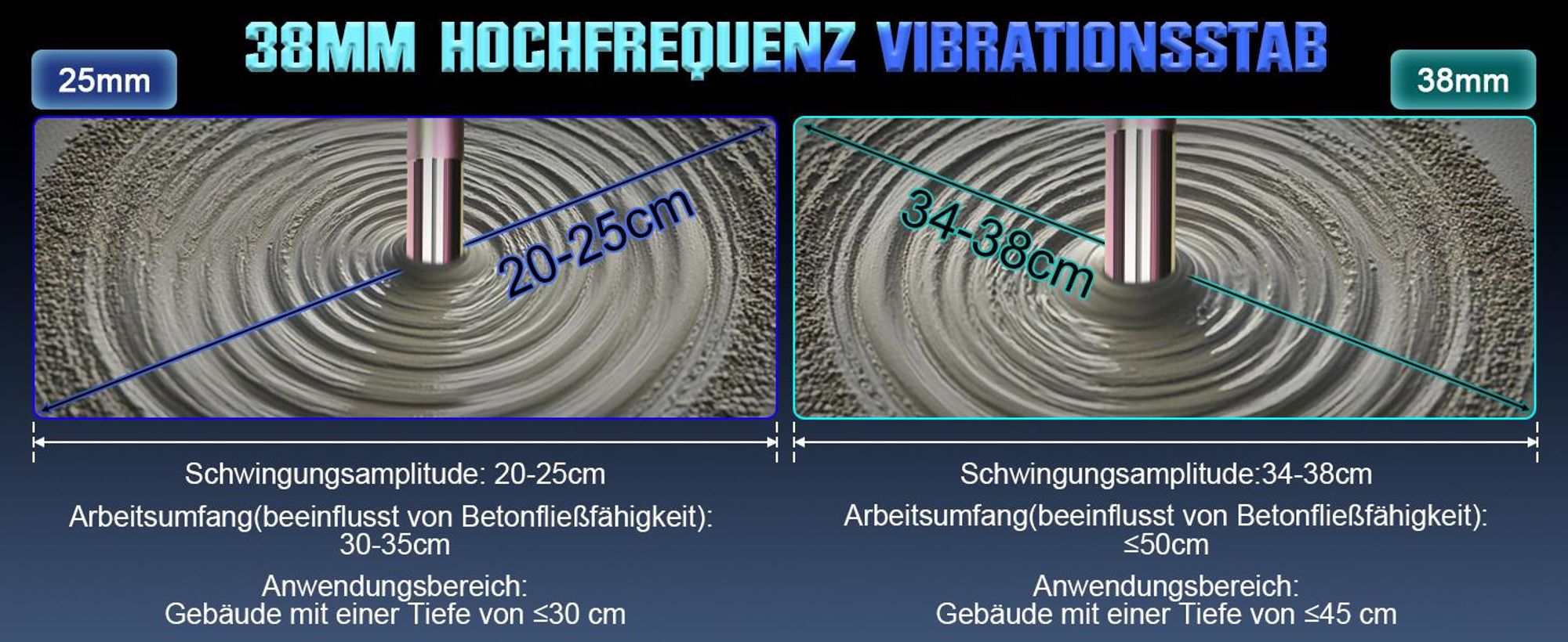 2100W Betonrüttler, Elektro Beton-Innenrüttler mit Länge 1.5m Ø38mm Rüttelkopf, Selbstsperrschalter Betonverdichter Handrüttler für Straßenbau Hausbau