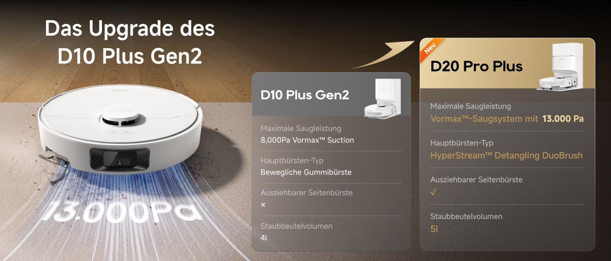 Dreame D20ProPlus Staubsauger Roboter mit Wischfunktion&Hebemopp,13KPa Saugkraft,LDS-Navigation,DuoRoller Bürste,Eckenrein,Selbstentl,All-in-One Dock