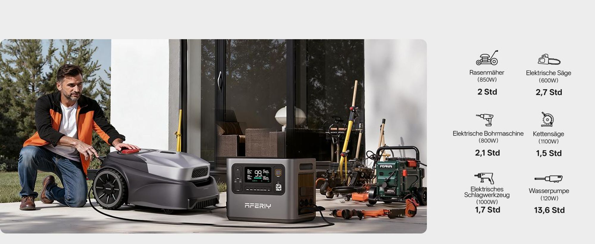 AFERIY P300 3000 W 2048 Wh Powerstation, 1200 W Solar, 1,5 h Schnellladung, erweiterbar auf 10,24 kWh, 220–240 V, für Camping und Zuhause