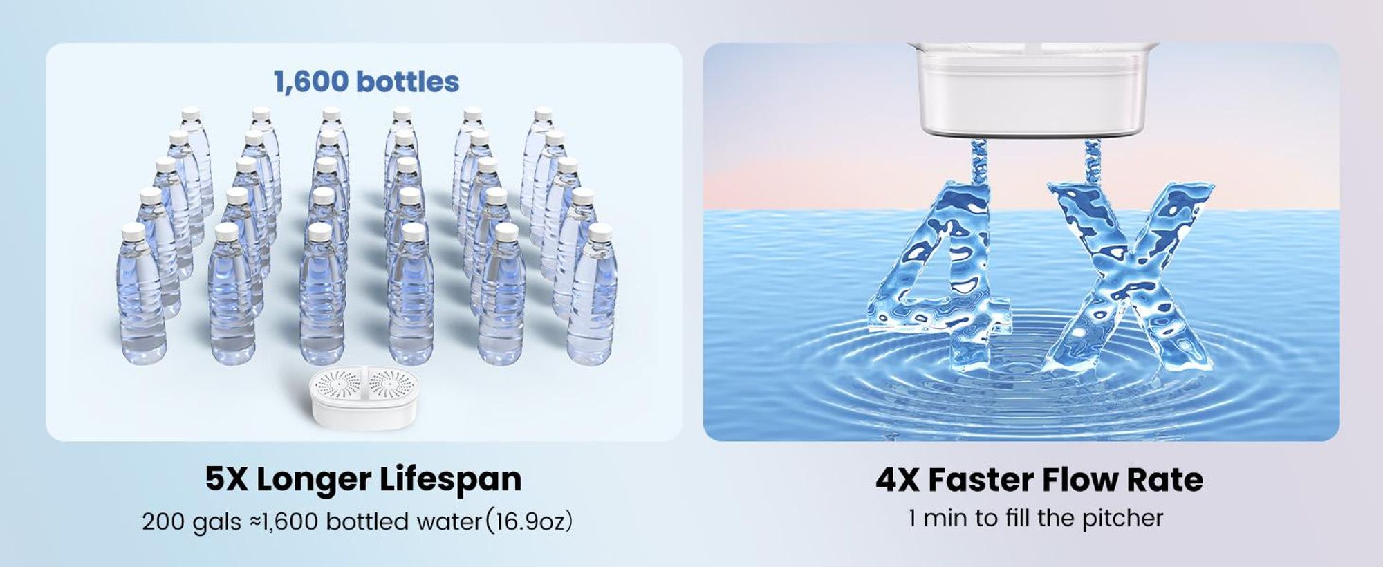 Waterdrop Elfin Kühlschrank Wasserfilterkrug mit 4×90 Tage Filterkartusche, 2.5L, NSF er, BPA Frei, Rosa (Ersatzfilter: WD-PF-01A)