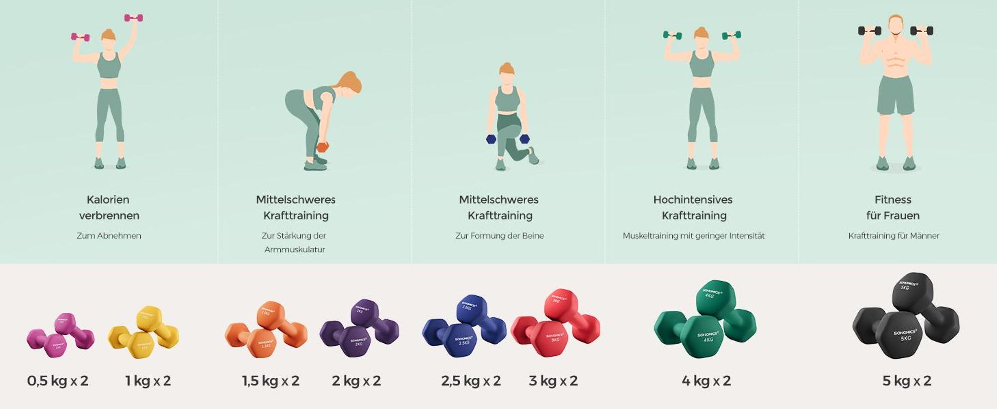 SONGMICS Hantel-Set Kurzhanteln, 2er Set, Krafttraining, zu Hause, Büro