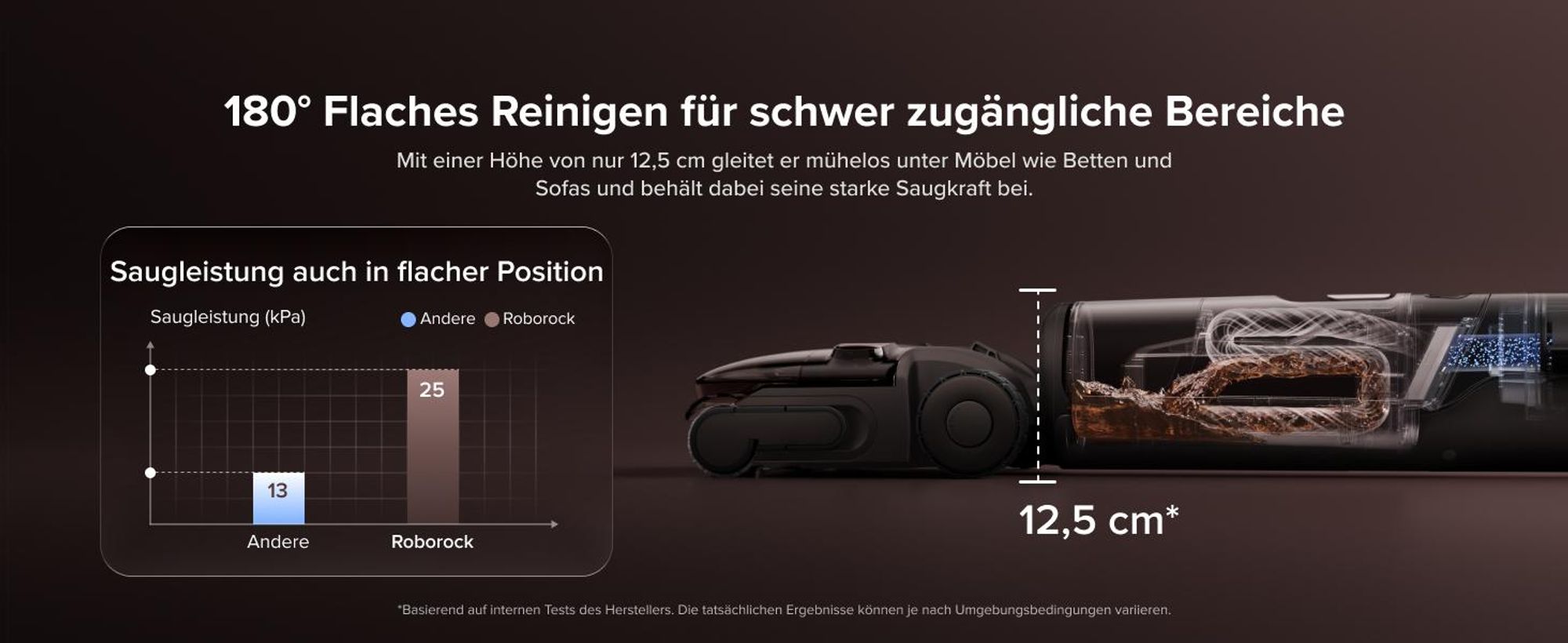 Roborock F25 Pro Turbo Nass Trockensauger, 25.000 Pa, 60 Min Laufzeit 180° Lay-Flat Saugwischer, Tiefenreinigungs, 95°C Hochtemperatur Selbstreinigung